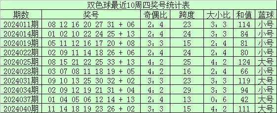 与上周四对比本期看好龙头号码下落bt球盘网