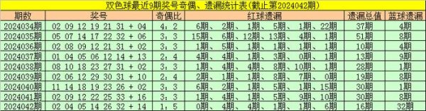 第三位红球分析：上期开出奖号05云开kaiyun足球网