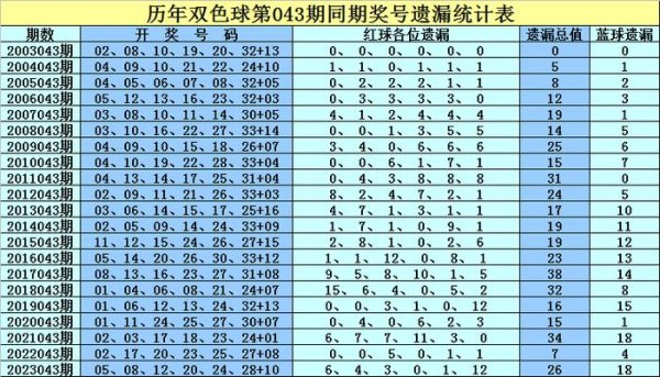 本期该位排斥近3年历史同时奖号AG体育站