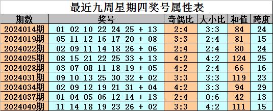本期瞻望01-16区段出现4个红球AG体育站