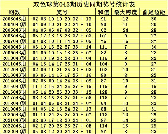首尾边距出当今16-31区段明升买球网