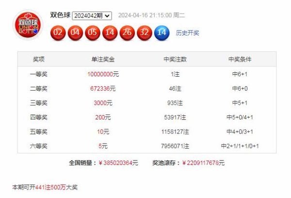 一号球上期开出奖号02外围买球网网址地址初盘导航