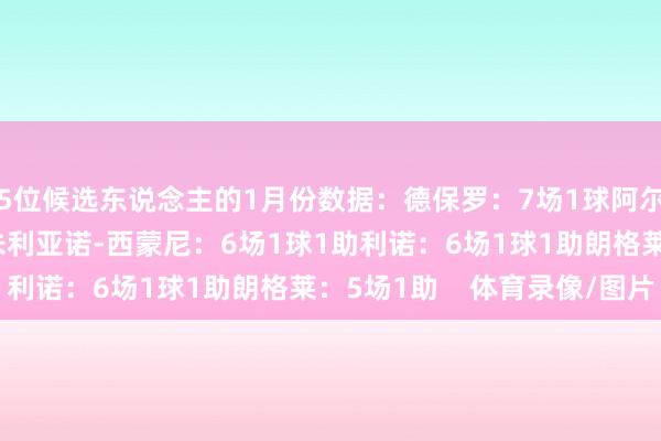 5位候选东说念主的1月份数据：德保罗：7场1球阿尔瓦雷斯：7场4球1助朱利亚诺-西蒙尼：6场1球1助利诺：6场1球1助朗格莱：5场1助    体育录像/图片